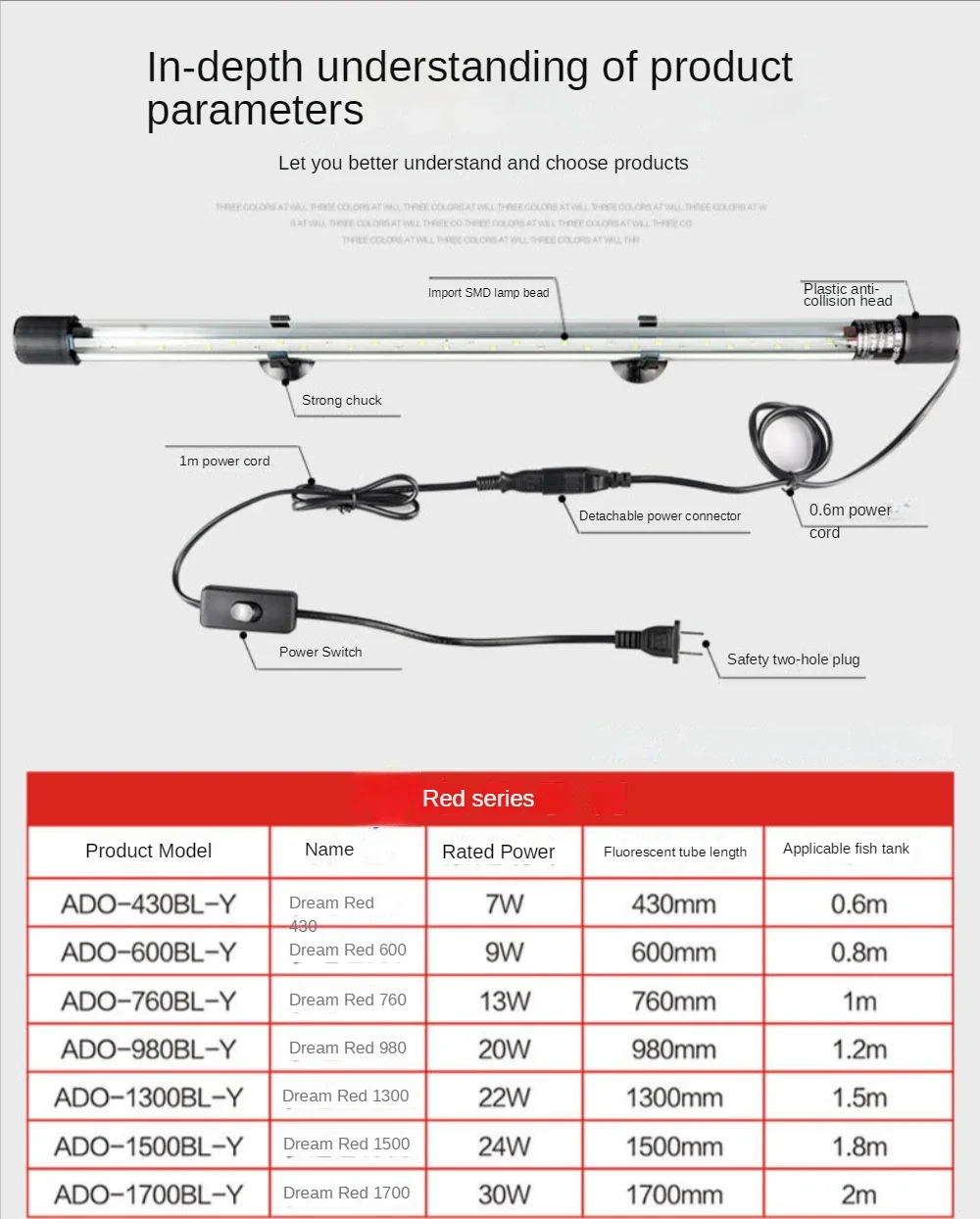 LED Aquarium Landscape Lamp, A – обзор и цена Aquarium Fish Parrot