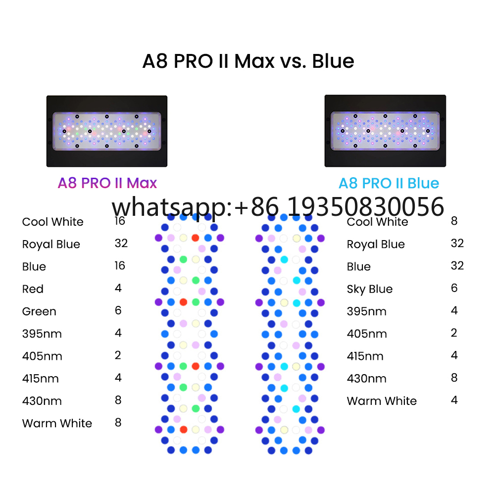 2026-A8 PRO II Max and Blue 24 – обзор и цена Aquarium Fish Usa